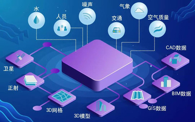 知否知否？五維信息編織“未來地圖”，網(wǎng)絡技術(shù)服務從無到有的創(chuàng)新之旅